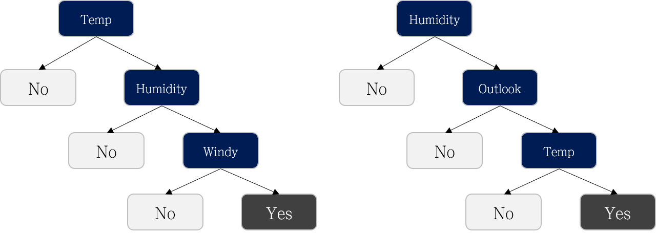 decision-tree-example-1