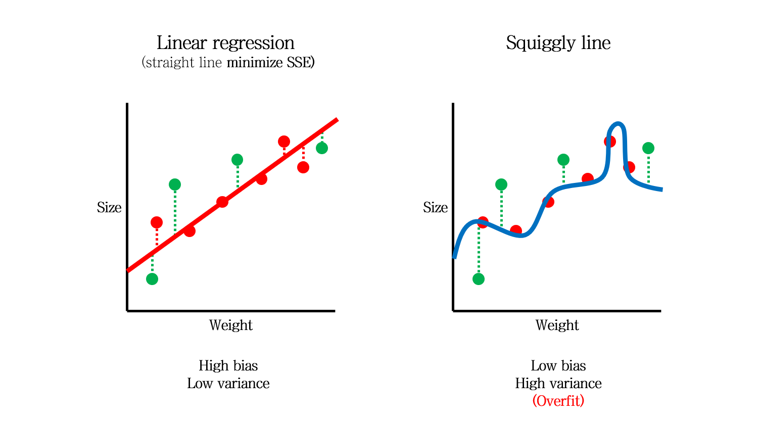 machine-learning-bias-variance-tyami-s-study-blog