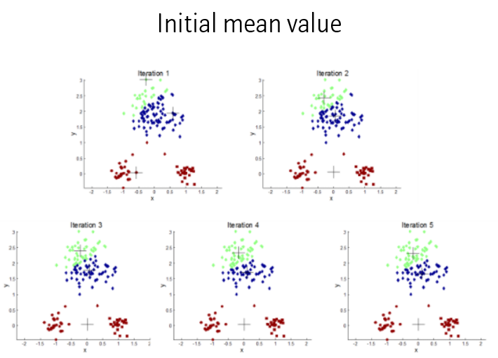 2020-10-31-k-means-clustering-4-cons-1-initial-value.png