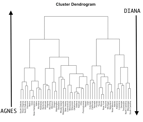 2020-11-01-hierarchical-clustering-07-types.png