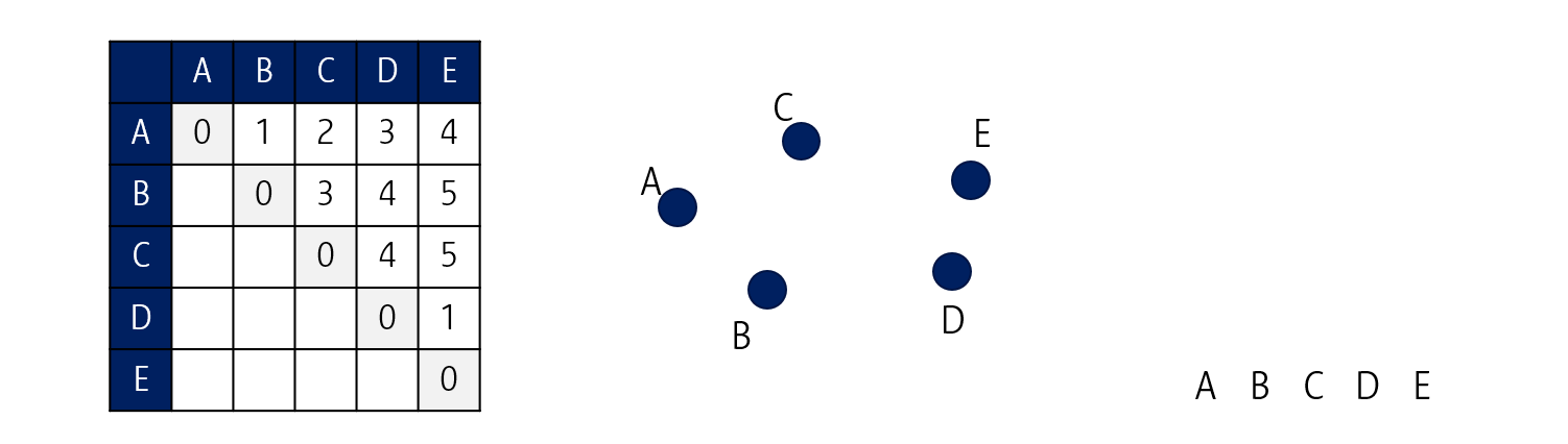 2020-11-01-hierarchical-clustering-10-procedure-1.png