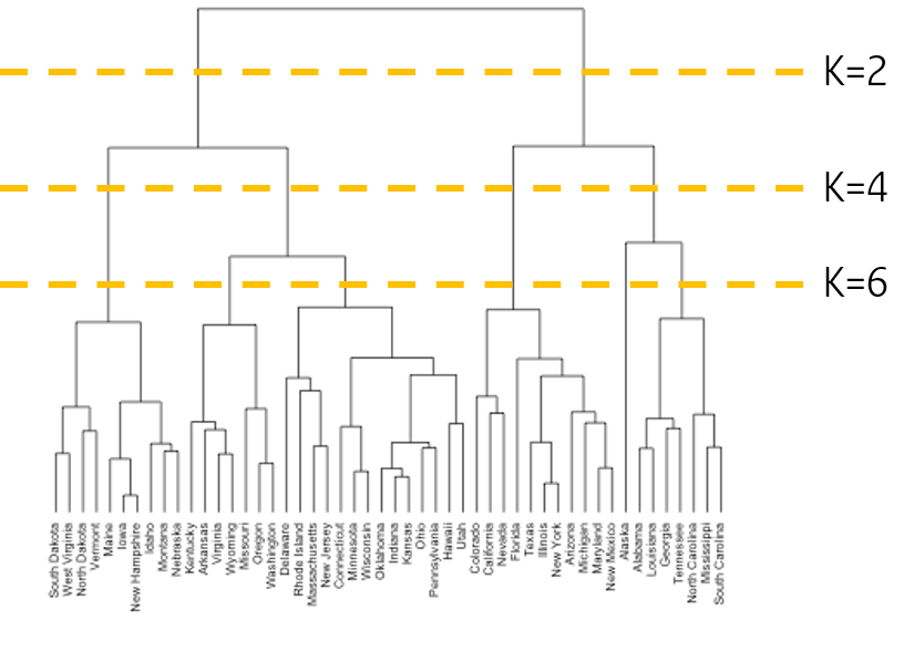 2020-11-01-hierarchical-clustering-21-procedure-5.png